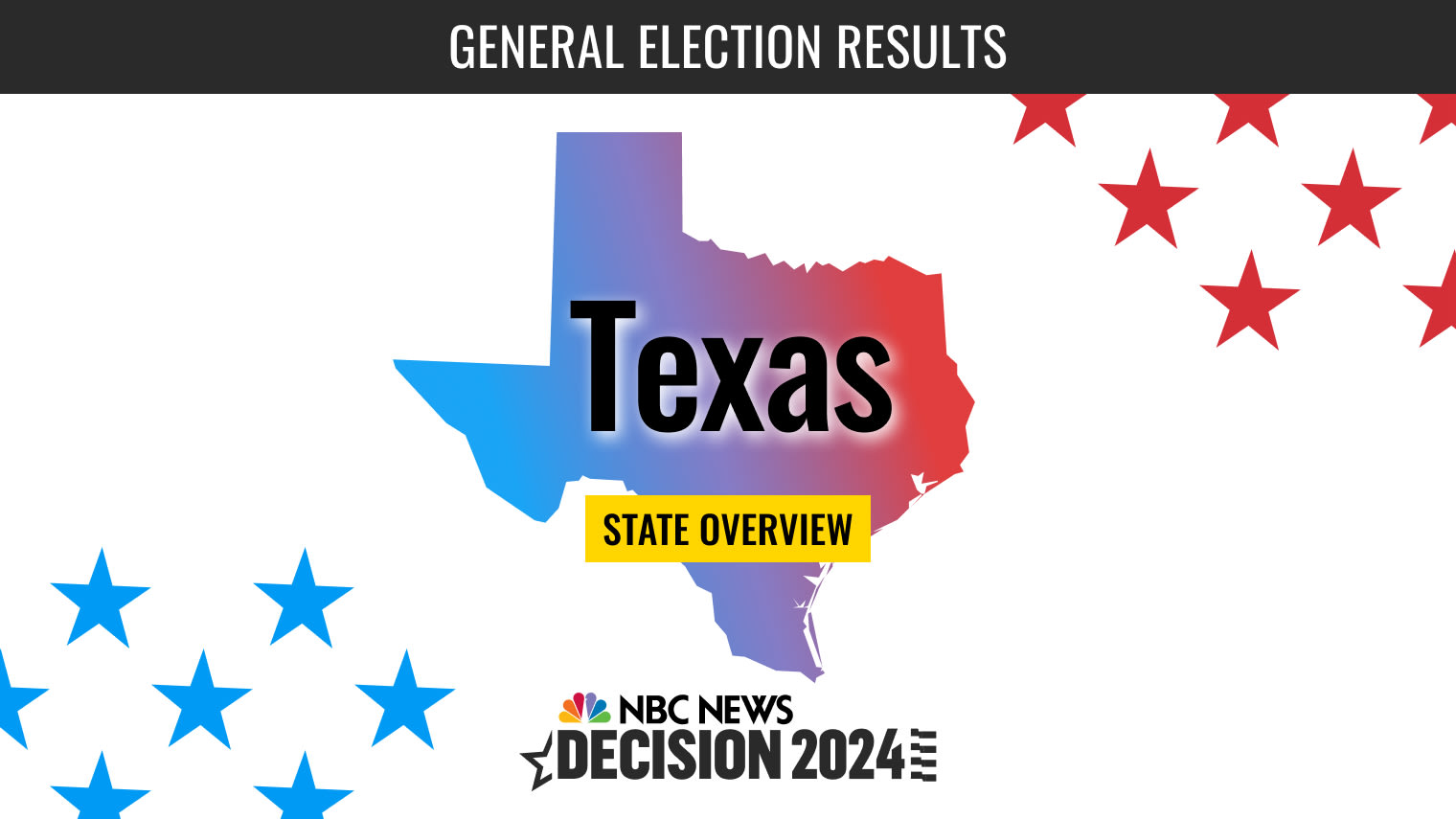 2024 united states house of representatives elections in texas results